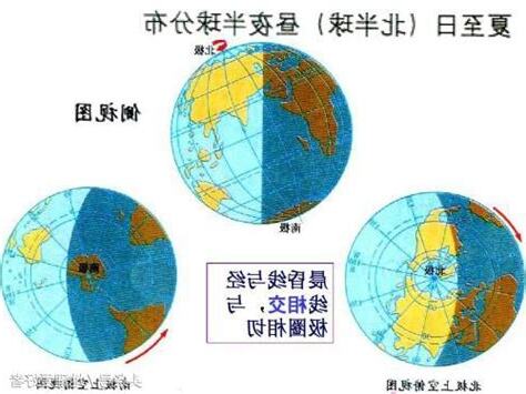 地球順時針自轉