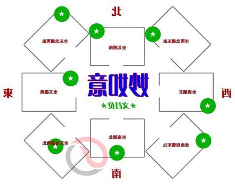 風水方位圖