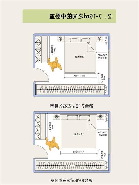 卧室大小