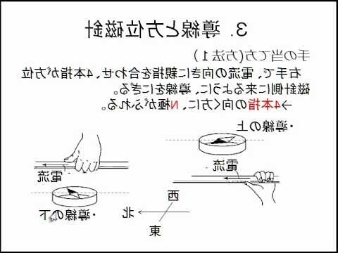 方位指針
