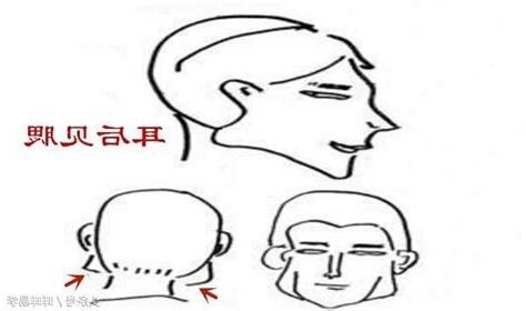 下巴翹面相