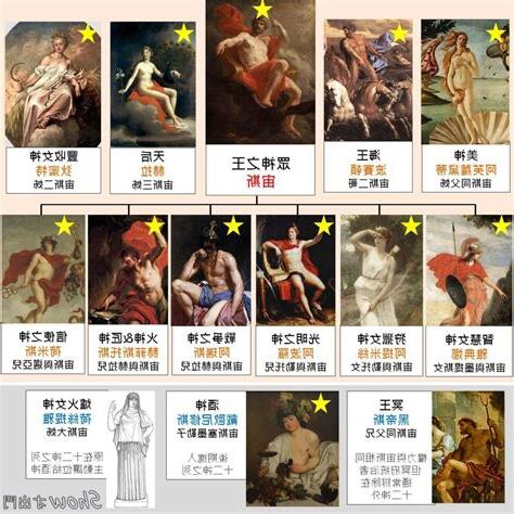 希臘神話人物象徵