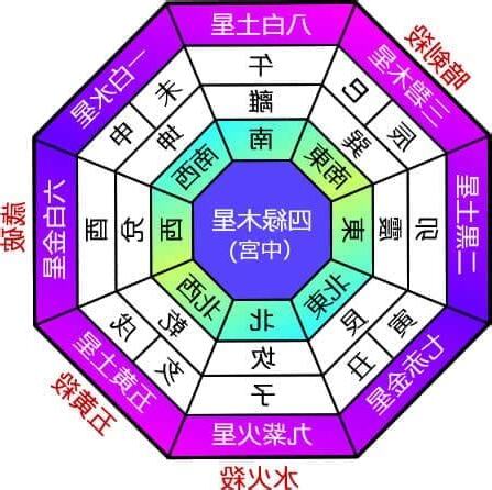 九星2023