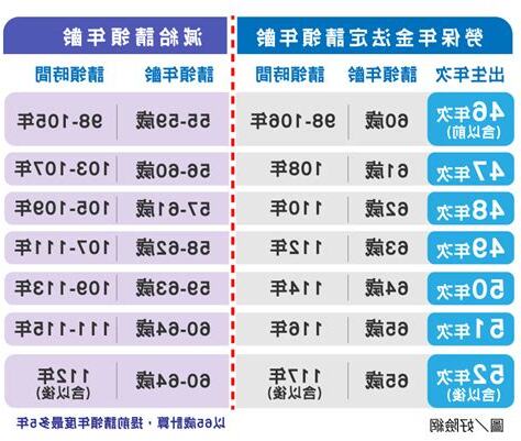 95年次屬什麼