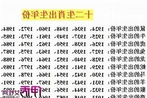 年份
