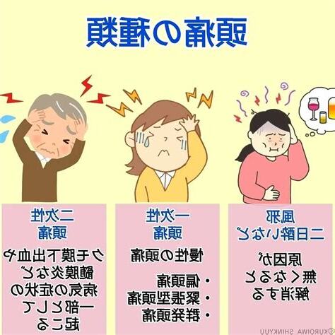 頭痛原因