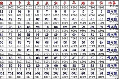 今年46歲屬什麼