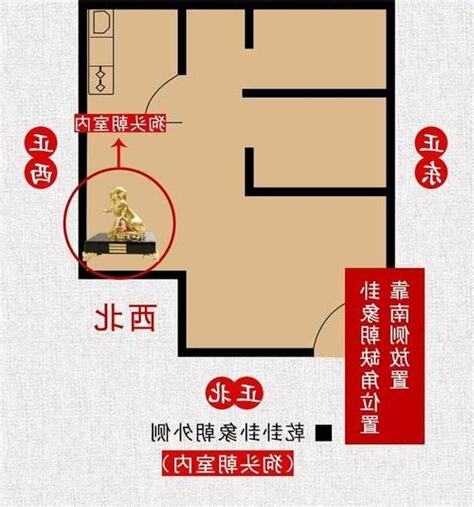西北缺角化解方法