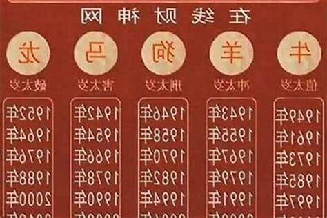1964年是什么年