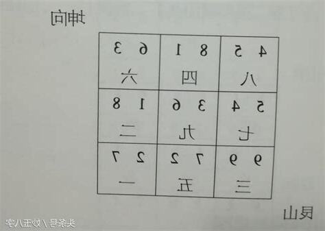 坤山艮向九運