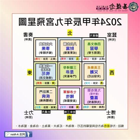2024九運九宮飛星圖