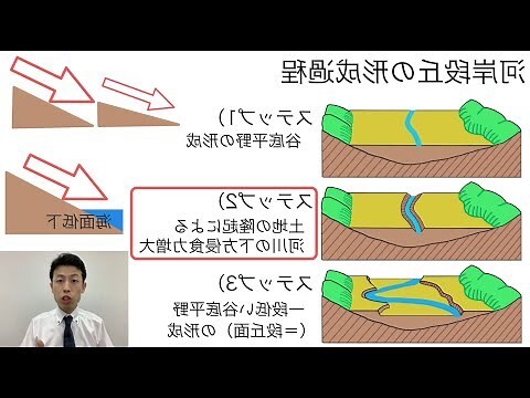 台地定義