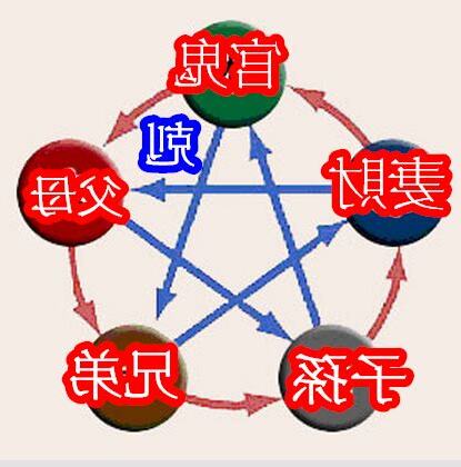 六親
