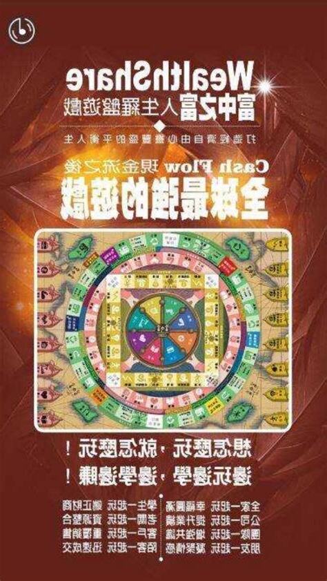 財富羅盤