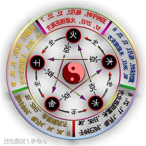 五行關係圖