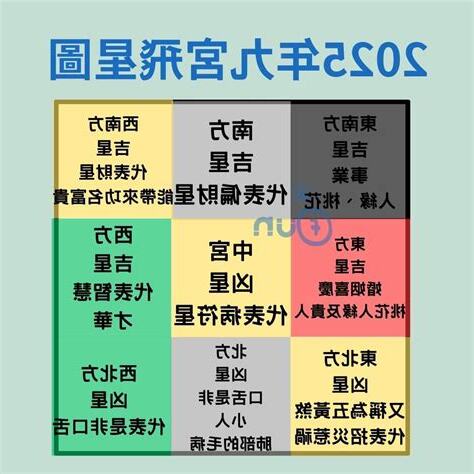 九宮飛星2025