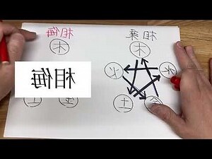 五行相侮