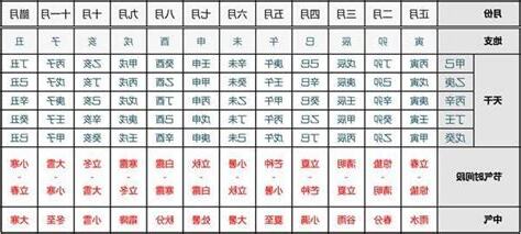 月柱查詢