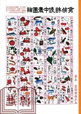 通曆