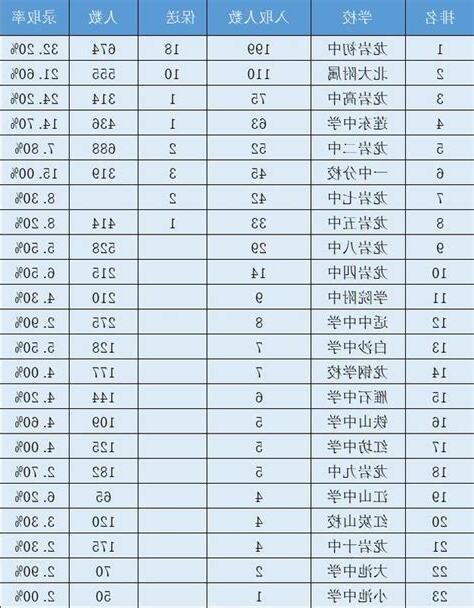 高巖龍一