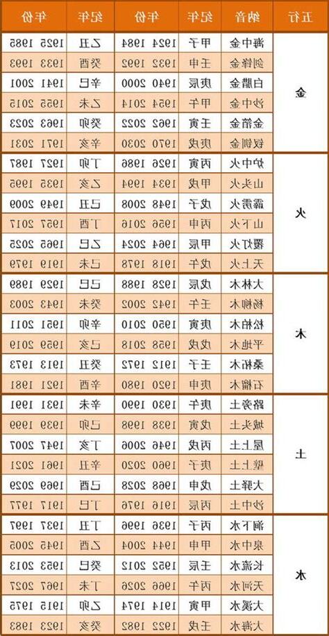 年份与五行