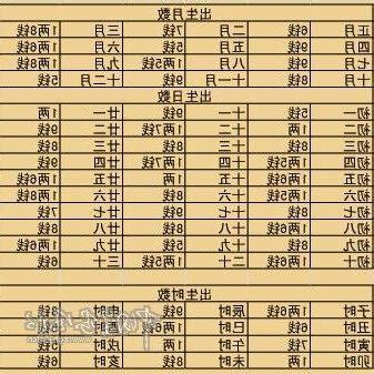 袁天罡稱骨歌
