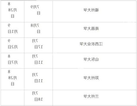 大學什麼時候放假