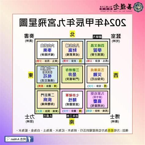 2024流年飛星圖