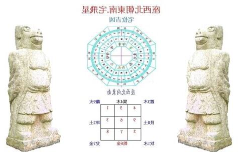 西北朝東南