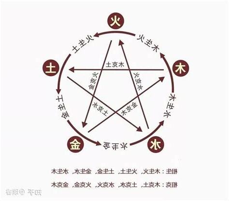 五行配色