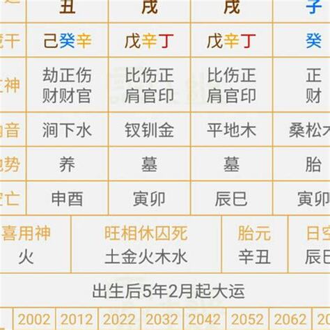 線上排八字