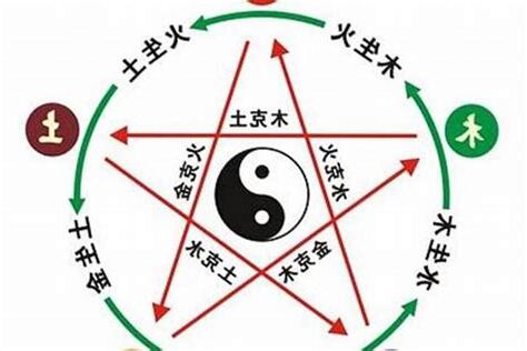 我克者為財