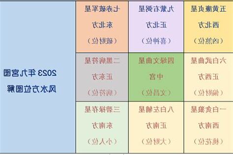 李居明2023風水佈局