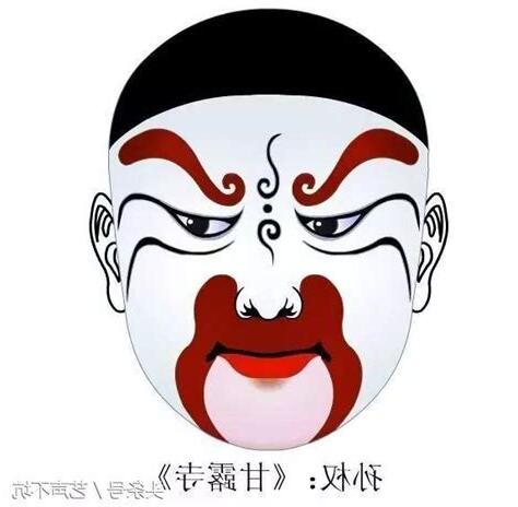 臉譜圖