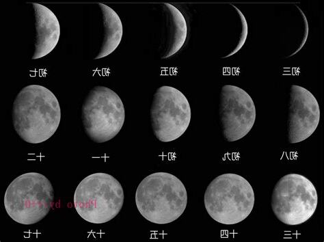 月亮的名字