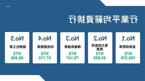 土行行業