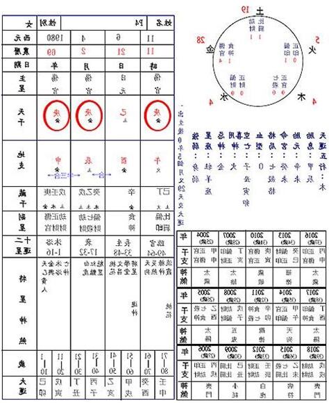 學八字