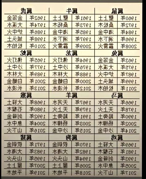 1960年生肖五行