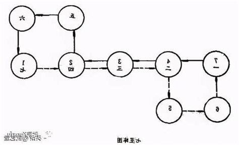 七星步走法