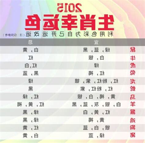 生肖羊幸運色