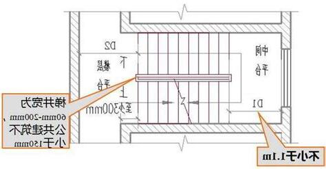 階梯寬度