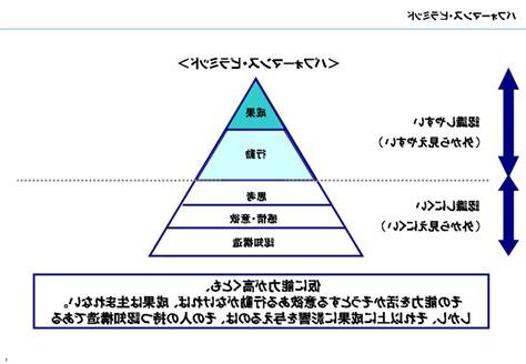 認知構造