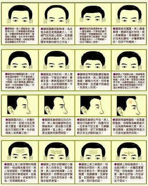 額頭相學