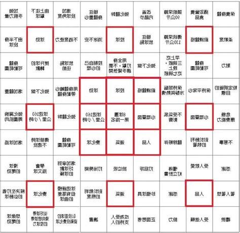 九宮格分析表