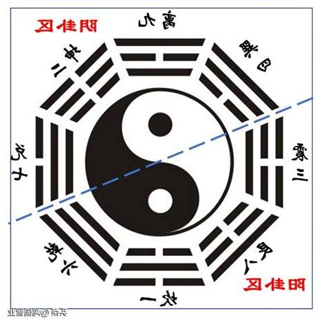 八卦屬性