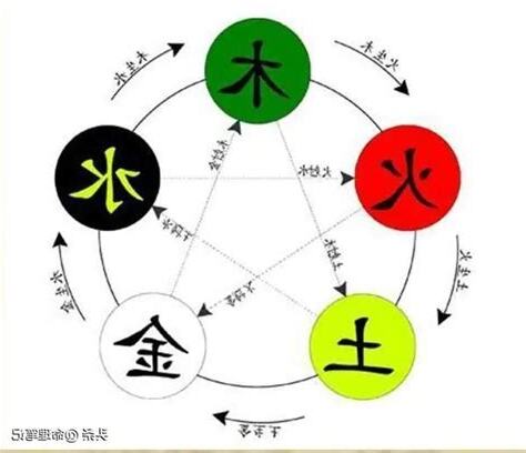 如五行