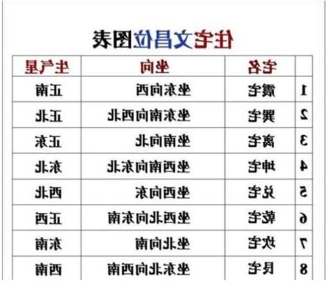 文昌位在哪