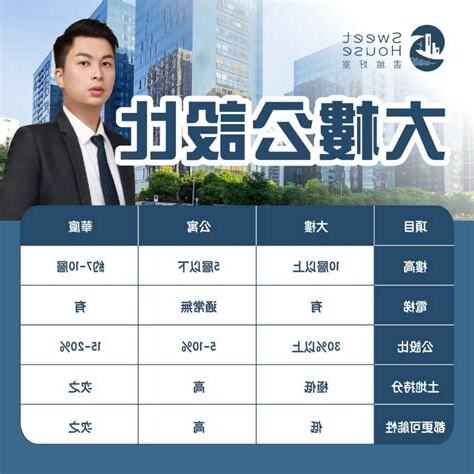 大樓5樓好嗎