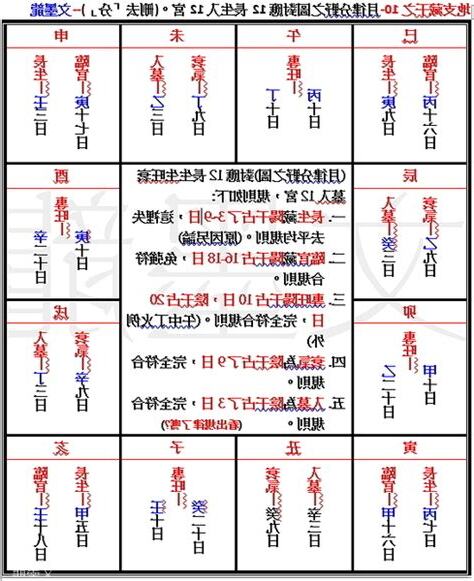 12長生