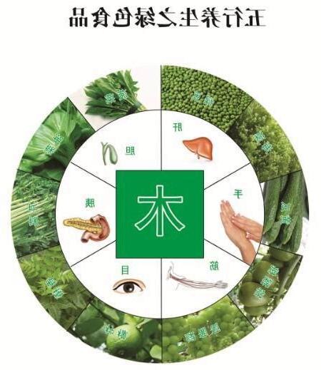 五行屬土的物品